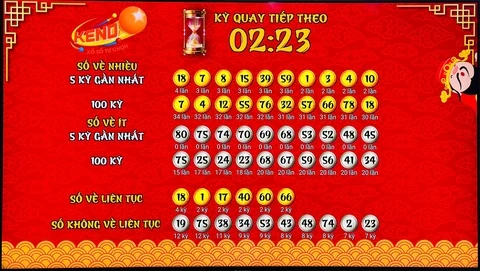 Khám Phá Sin 88: Cơ Hội Trúng Lớn Với Đẳng Cấp VIP
